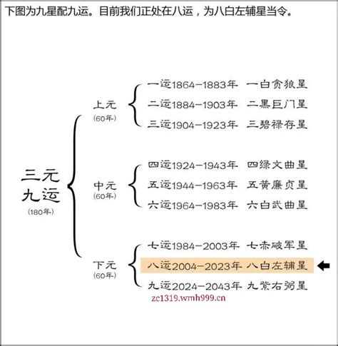 上元一运行业|上元一运属什么行业